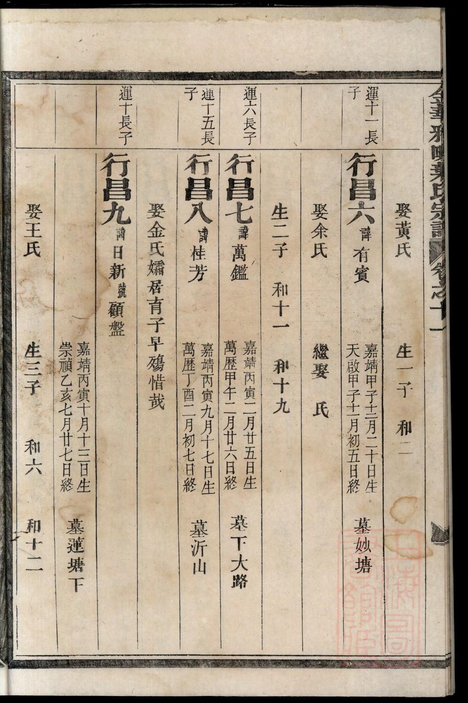 魏氏族谱十六字家训