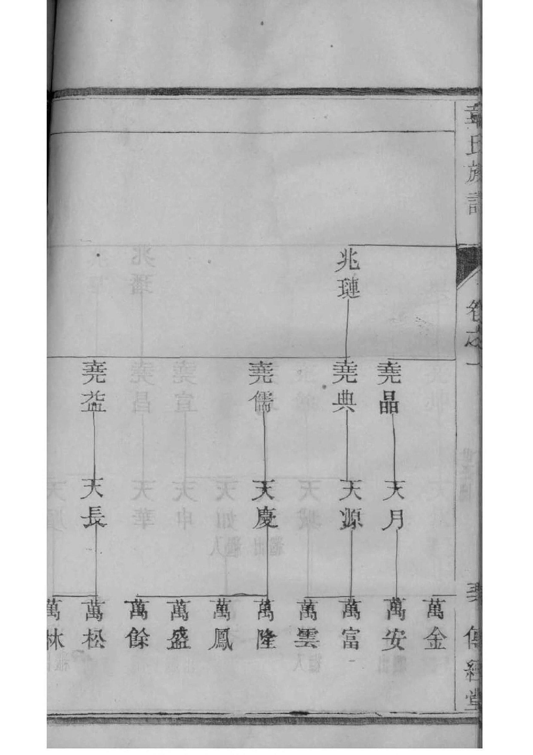 侯氏家族谱查询