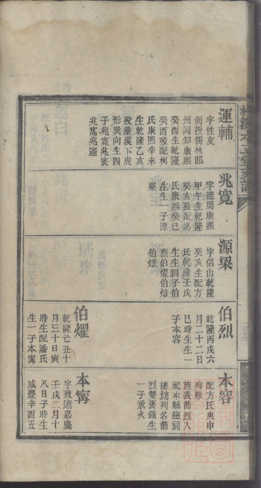 皇甫氏族谱购买价格