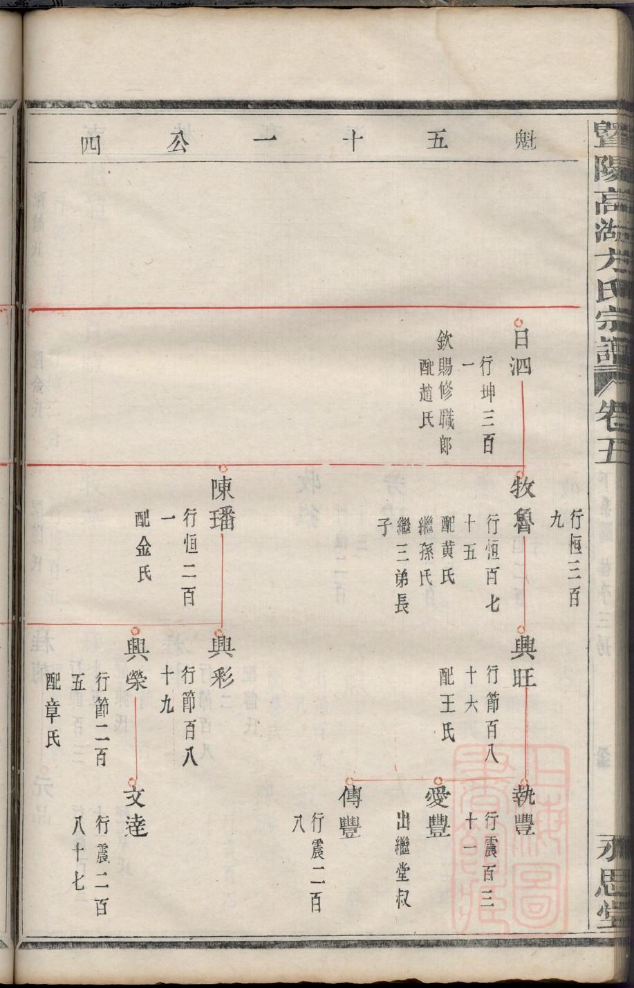 夏氏族谱甘肃分支