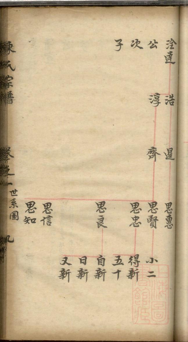 充氏族谱图片
