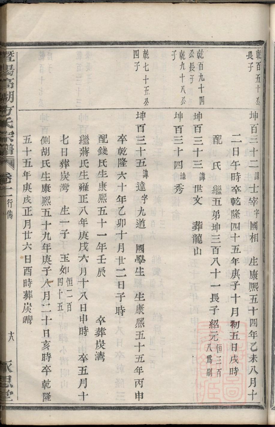 周氏族谱四川分支