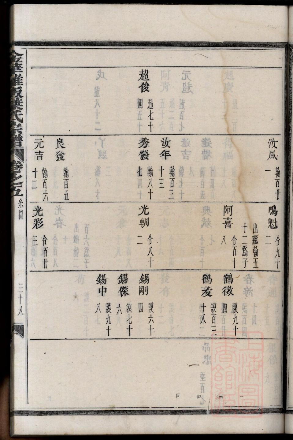 刘光第族谱