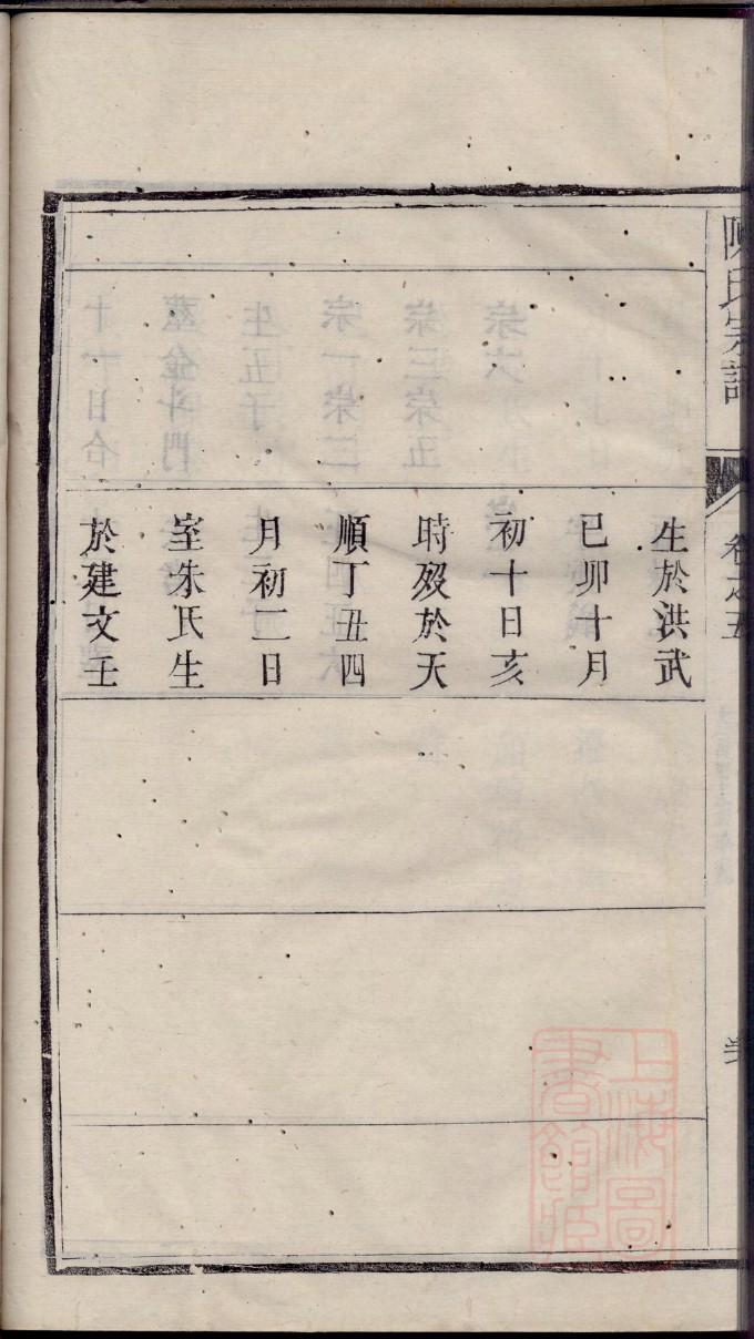 宗政姓排辈顺序