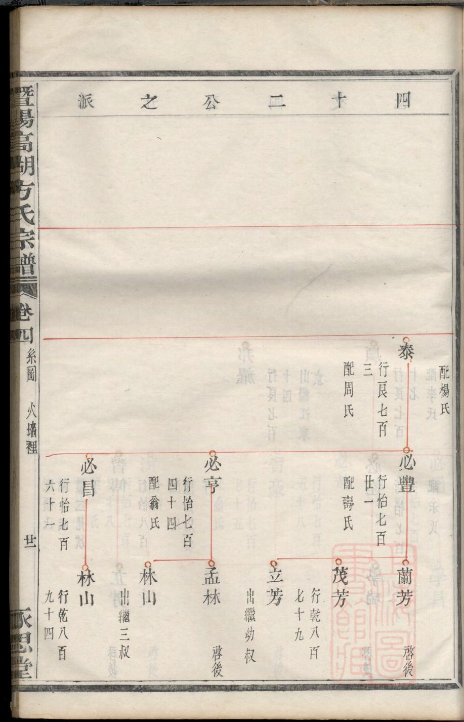 张氏化孙公系后裔族谱