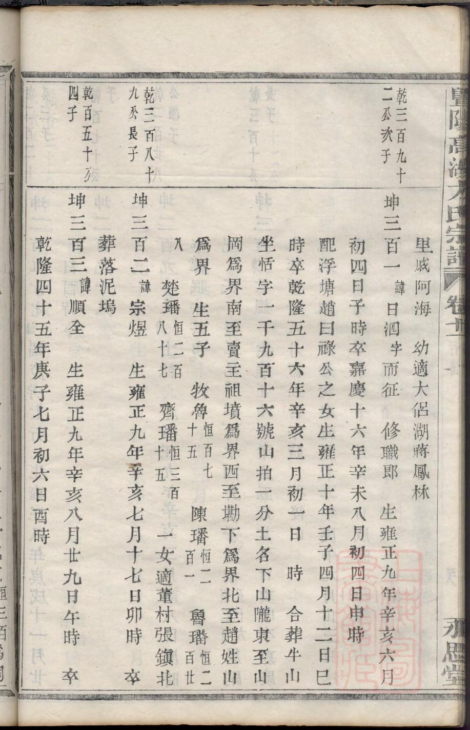 戈氏家谱查询