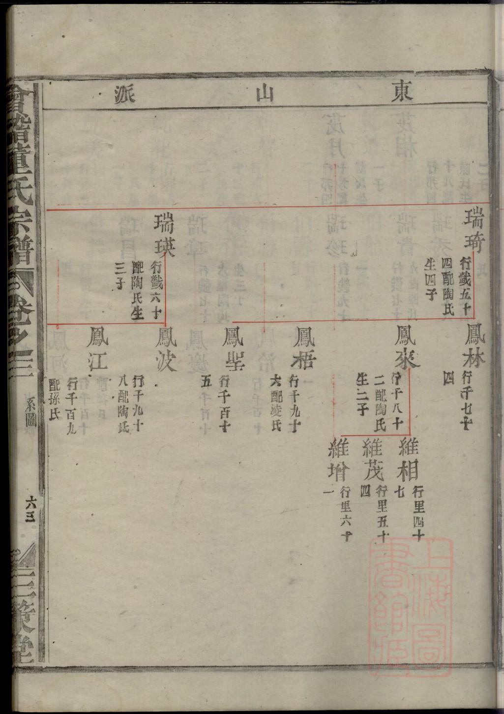 麻氏族谱的收藏价值