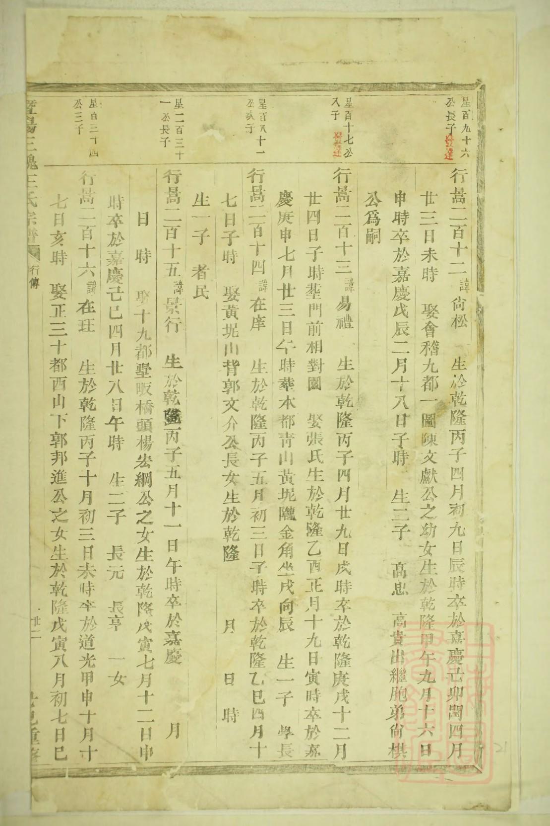 杨过后代家族族谱