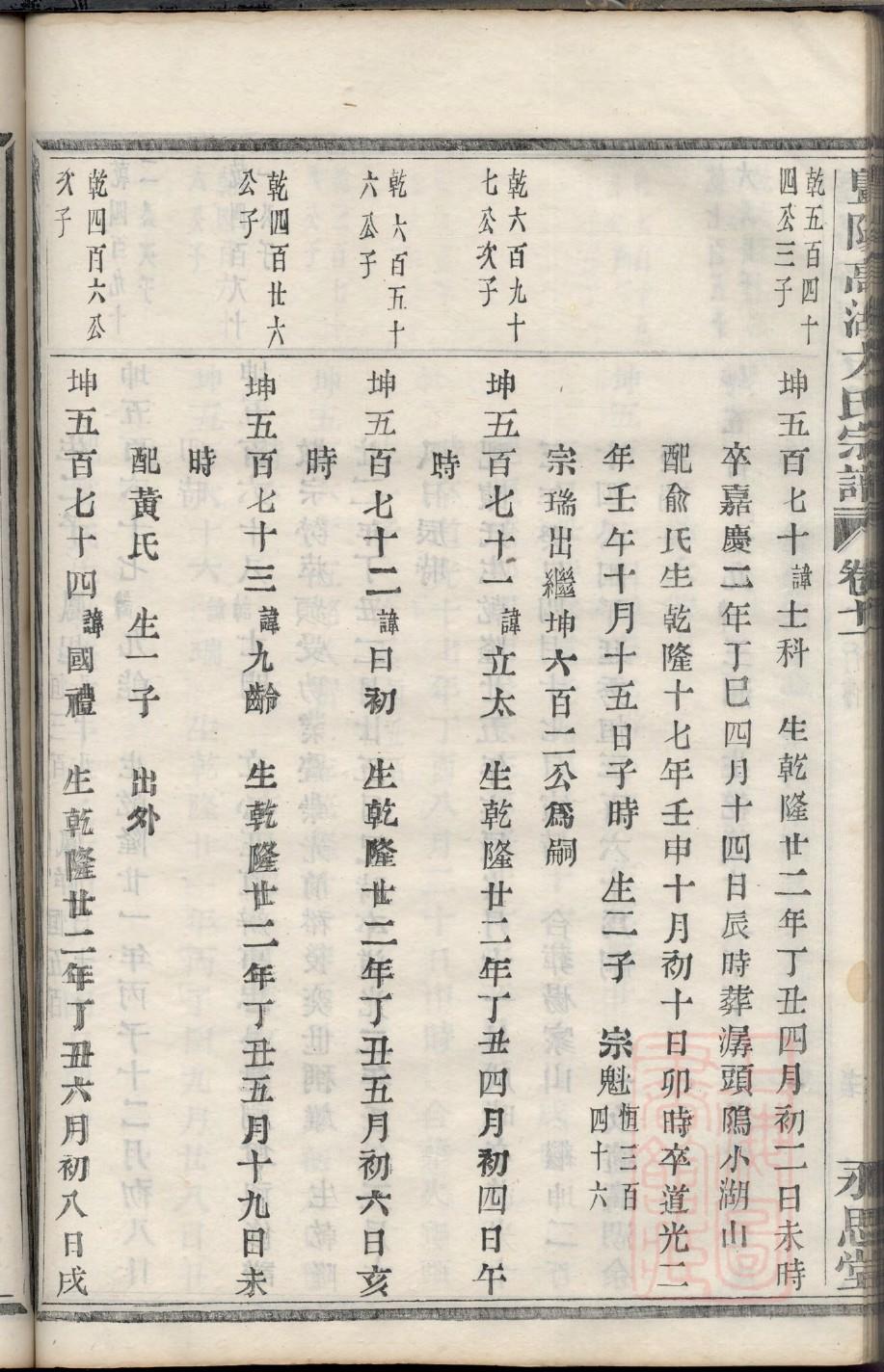 广西钟氏族谱
