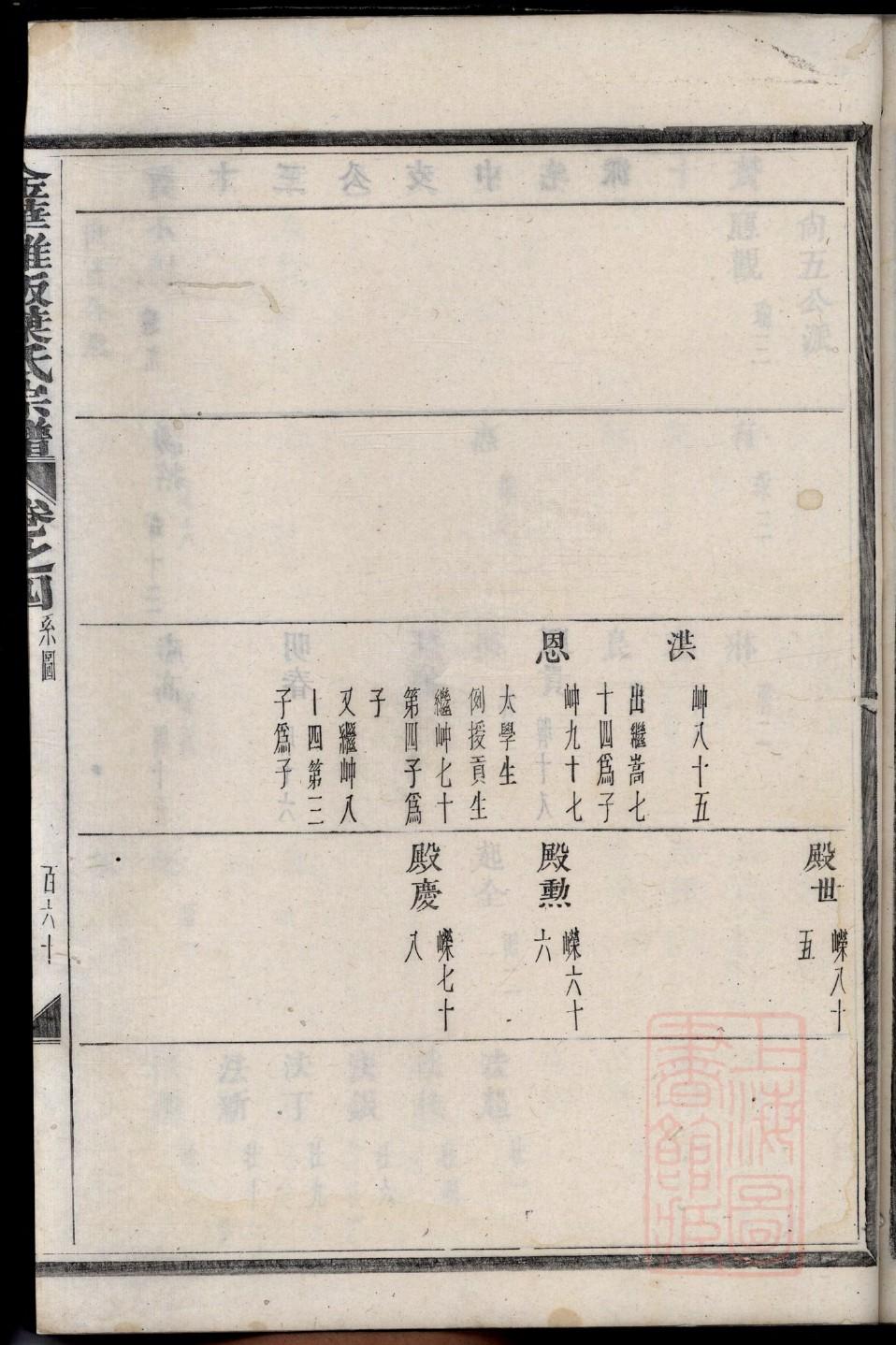 滑家族谱查询