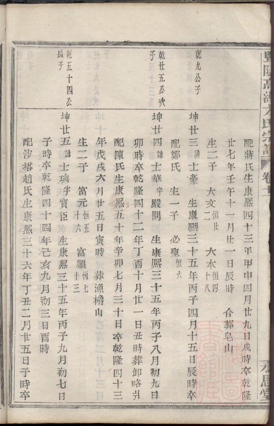 苗家族谱