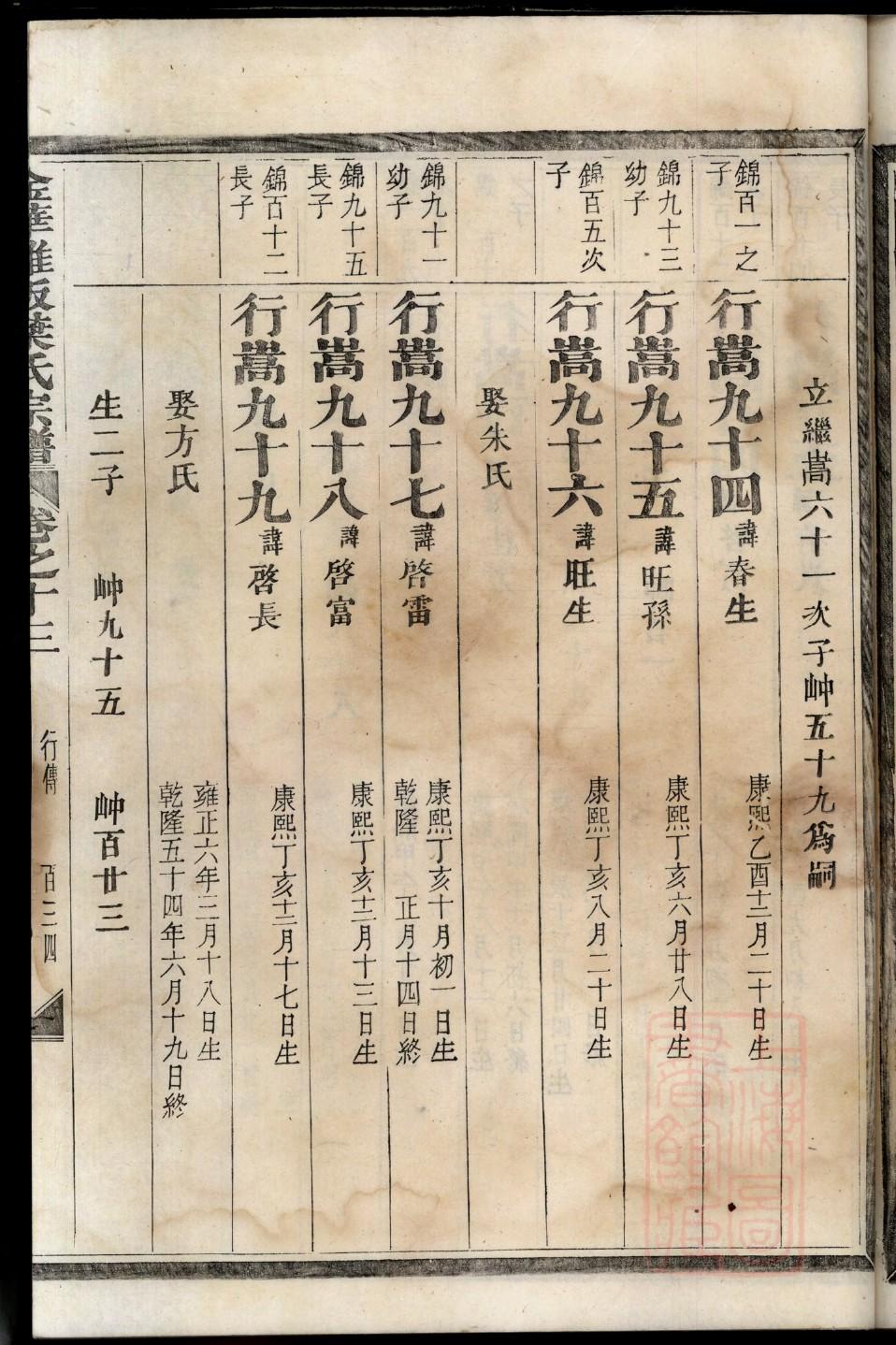 冯氏族谱湖北分支