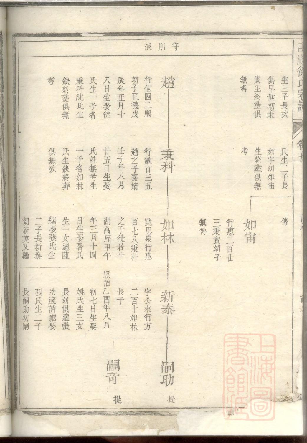 金氏族谱下载