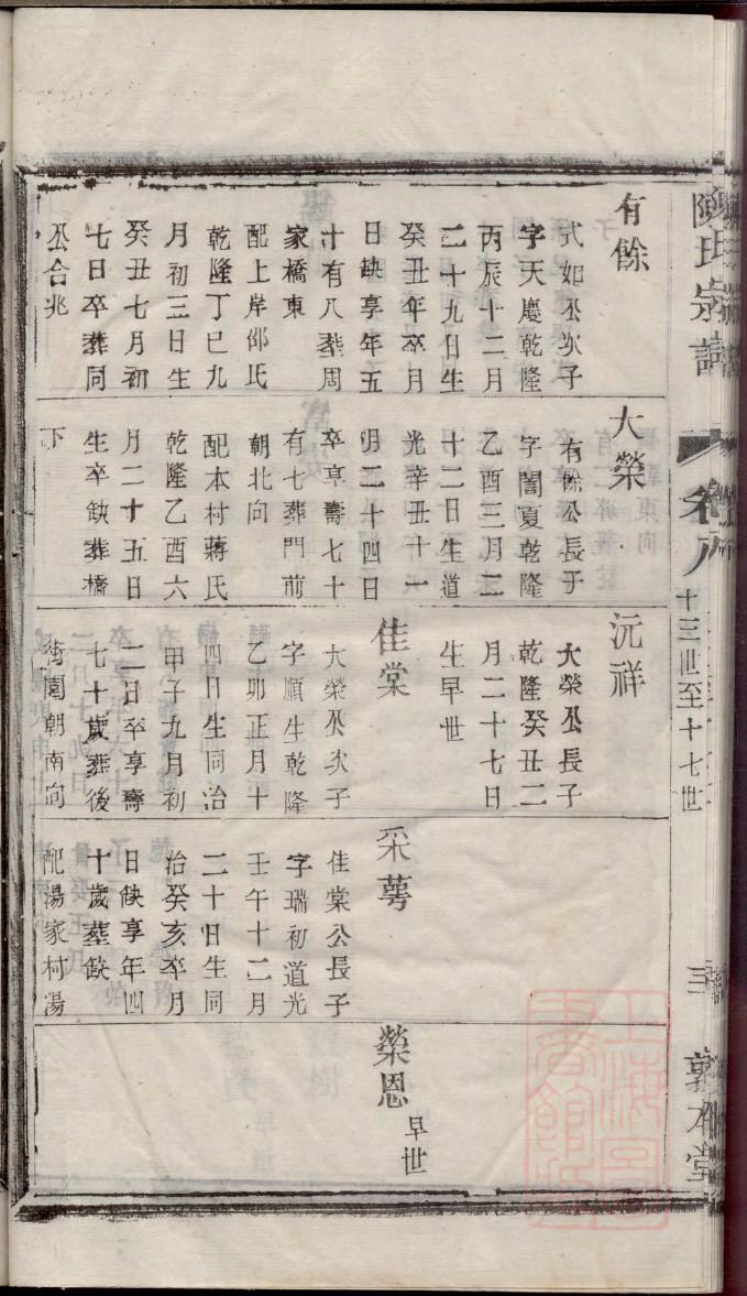 江西南昌万氏族谱
