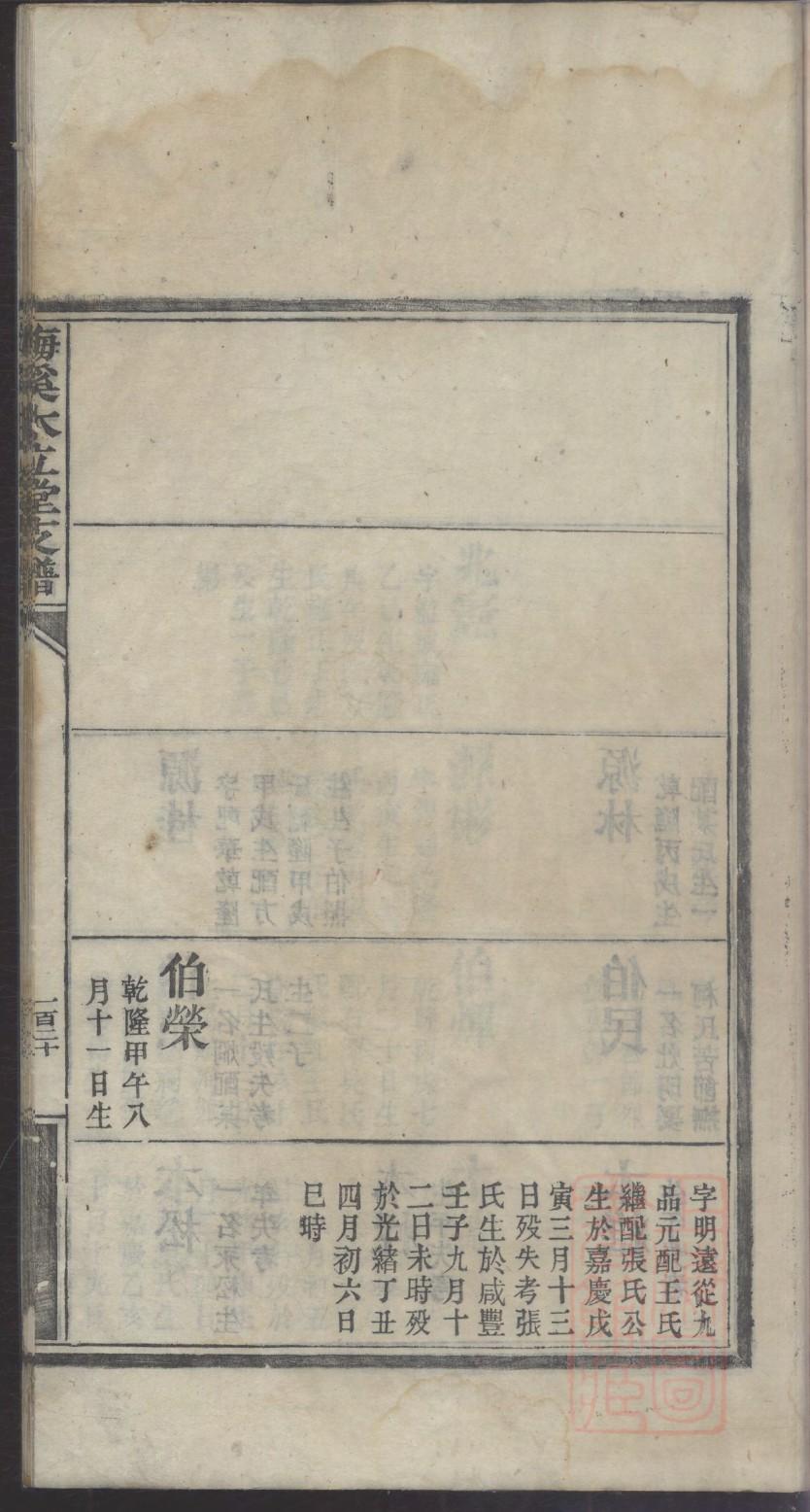 森氏的起源