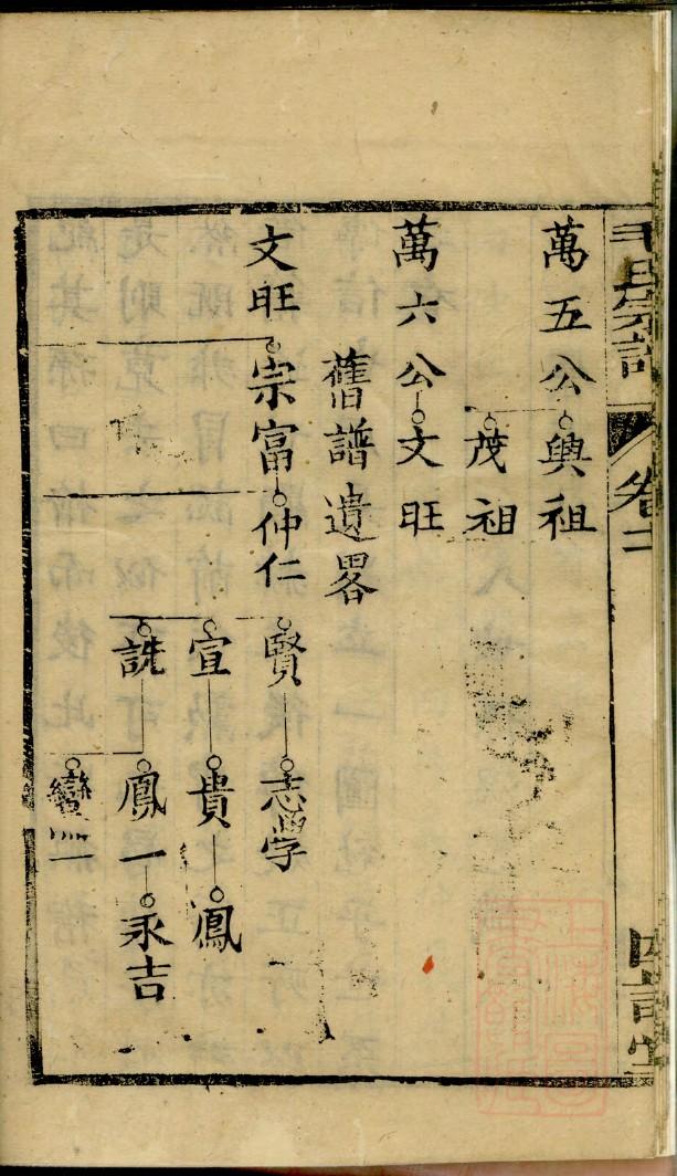 能氏怎么查自己的字辈