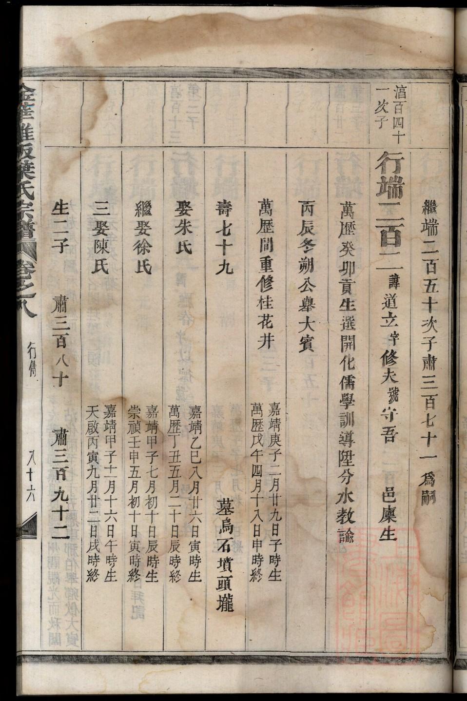 郁氏家训