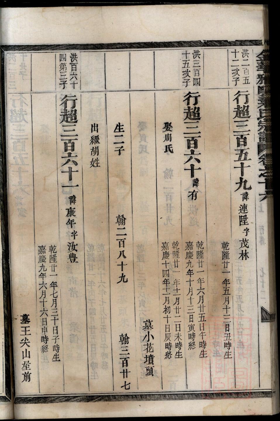 谷姓家谱辈分表