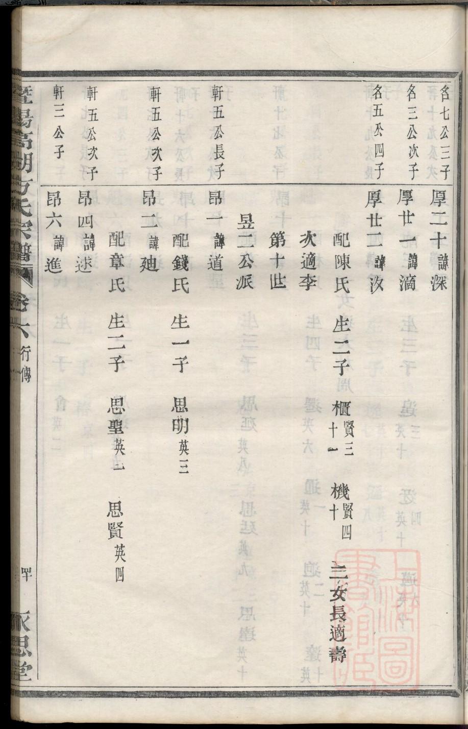 长孙氏族谱字辈书