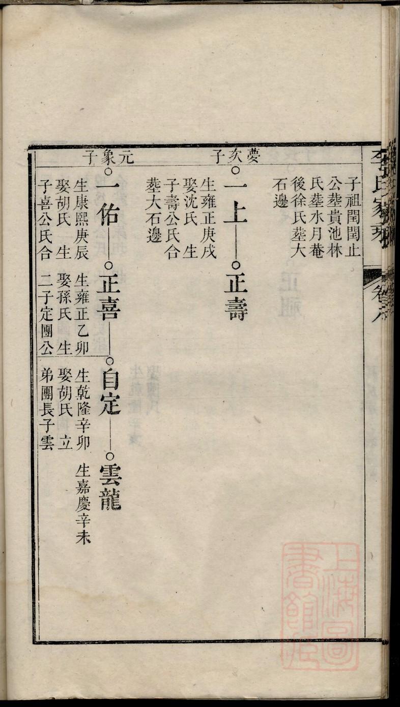 王氏家谱制作样本