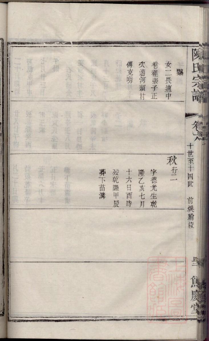 撒姓姓氏来源简介