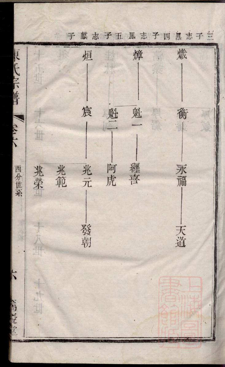 澹台氏族谱序范本范文