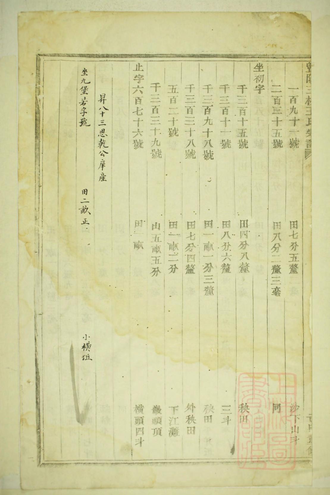 海南黄氏族谱大全