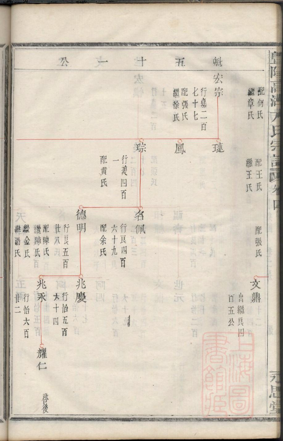 淦氏族谱