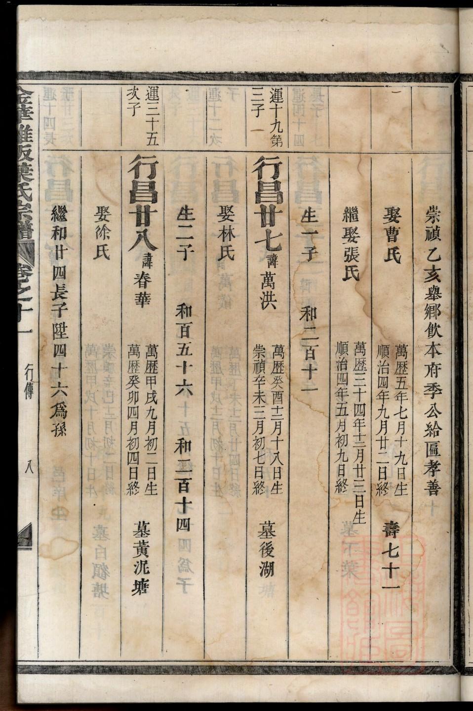 简氏族谱图片