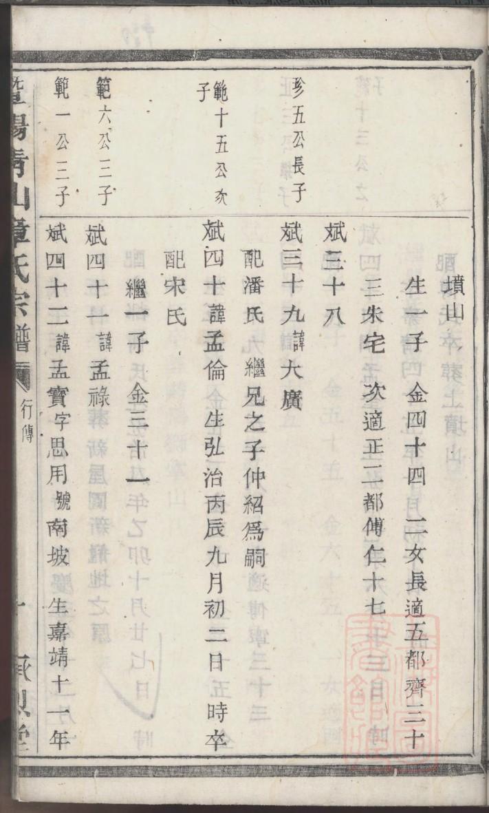 戴氏族谱广东分支