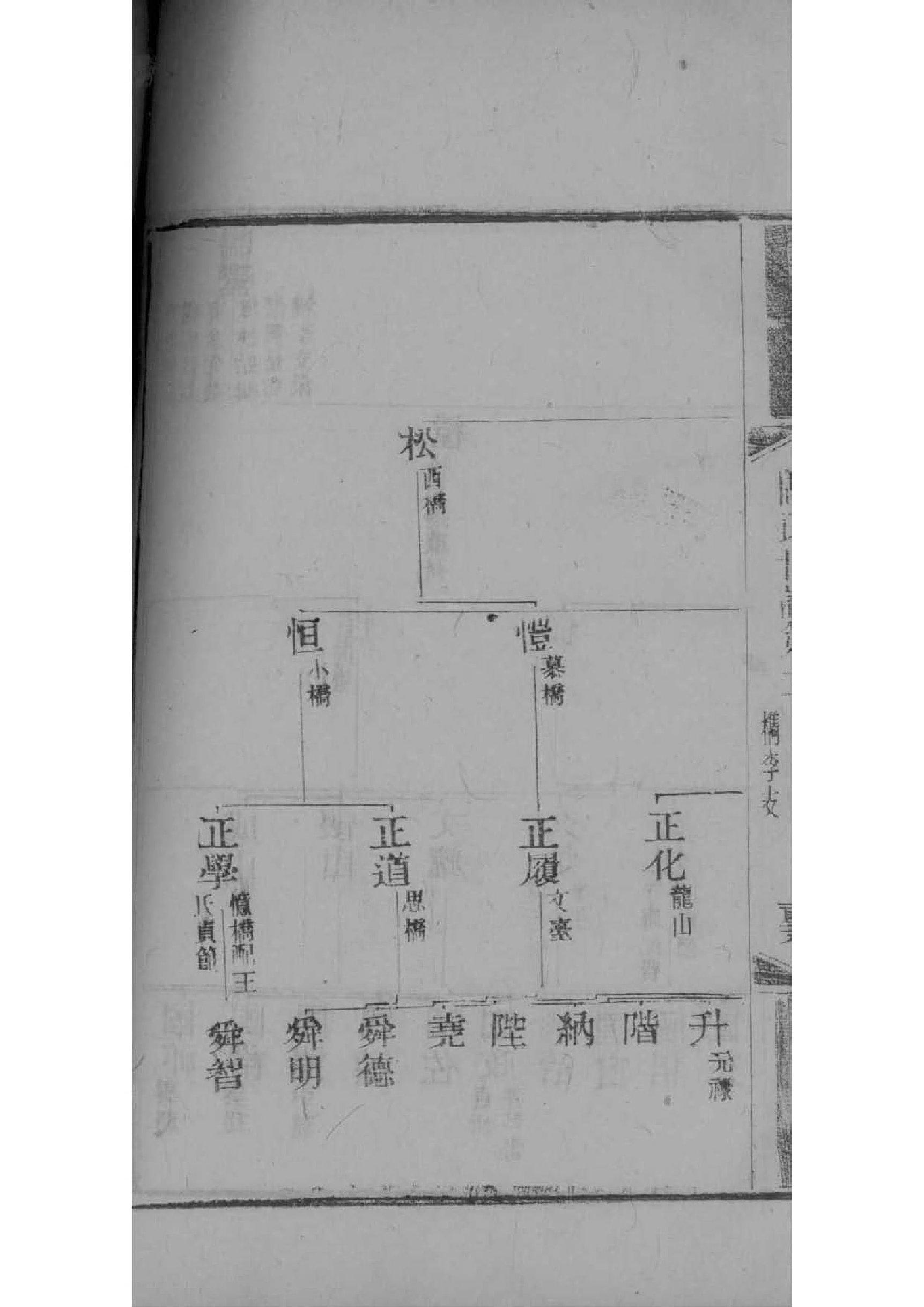边氏怎么查自己的字辈