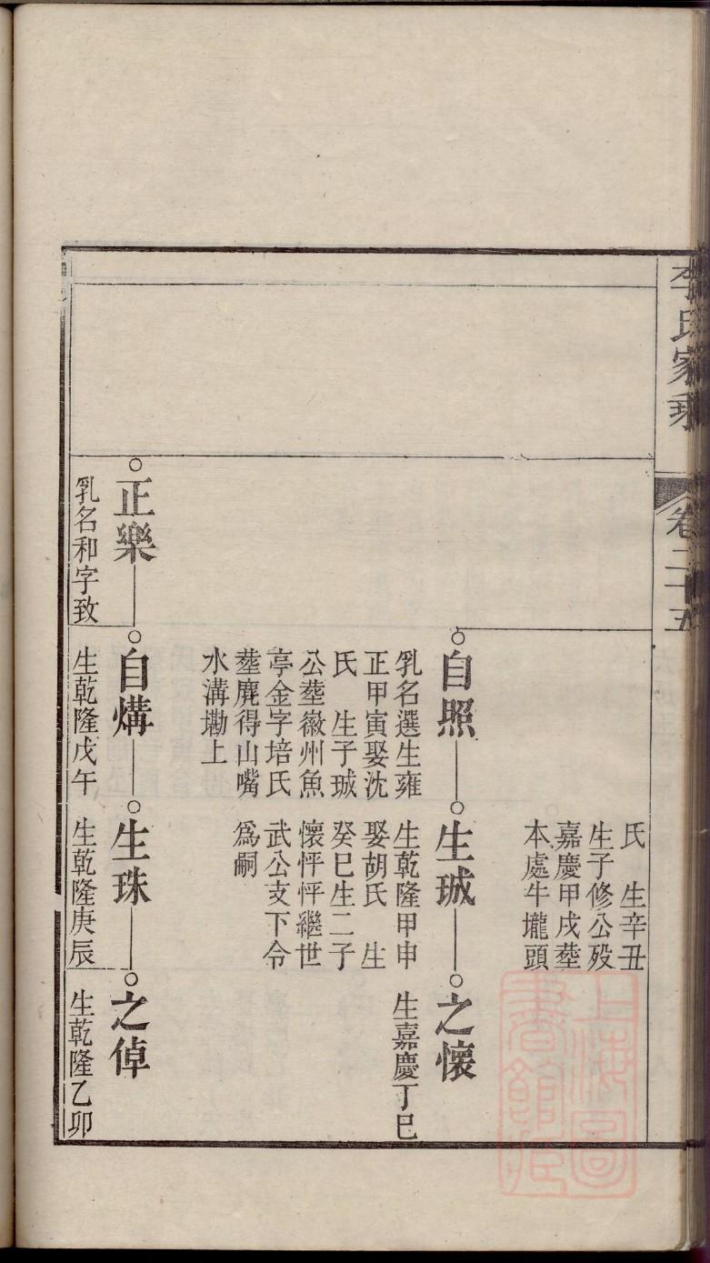 左氏族谱购买价格