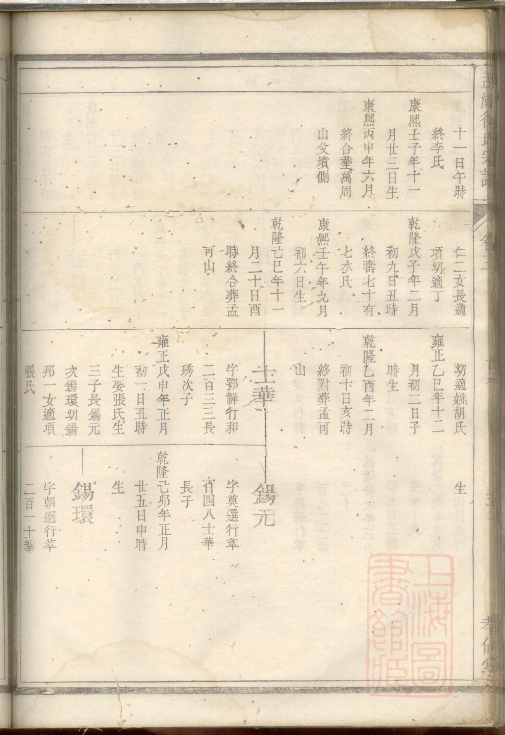 清河堂张氏族谱字辈大全