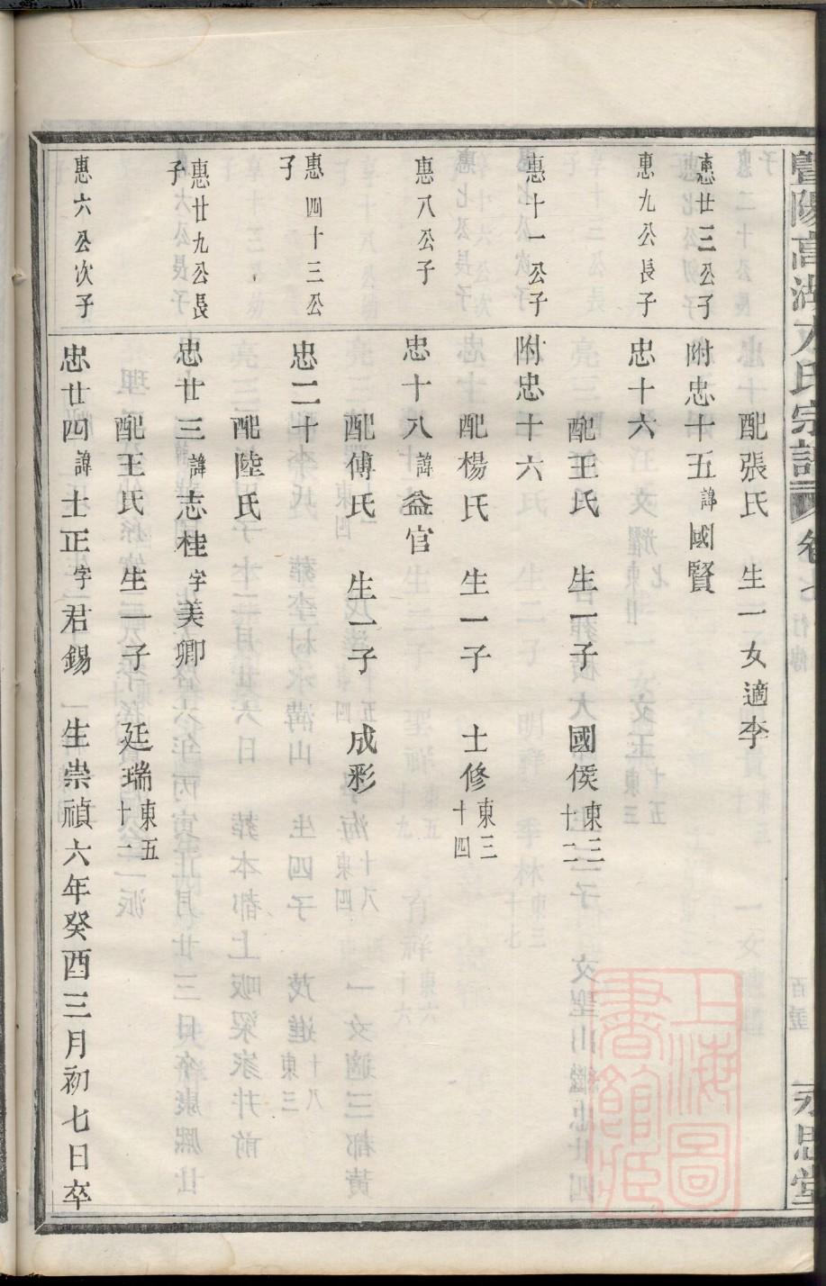 化州梁氏族谱