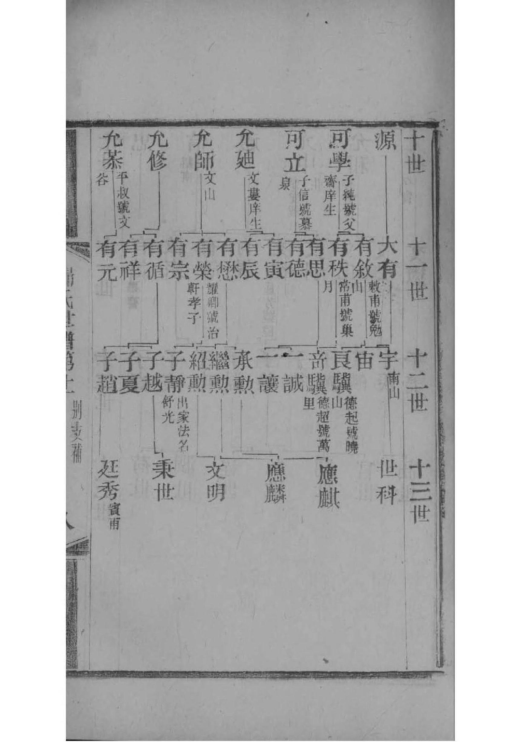 唐姓的来历