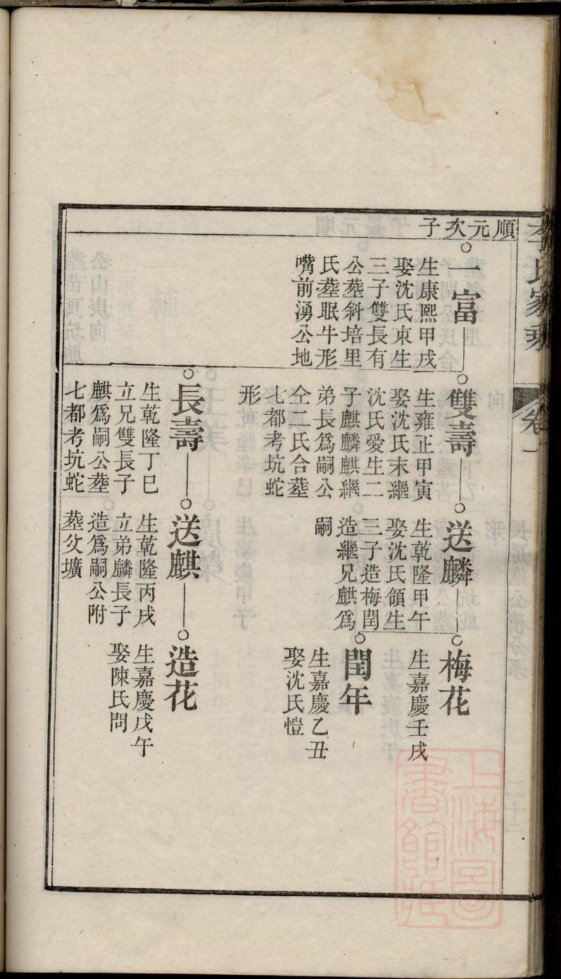 龙氏家训