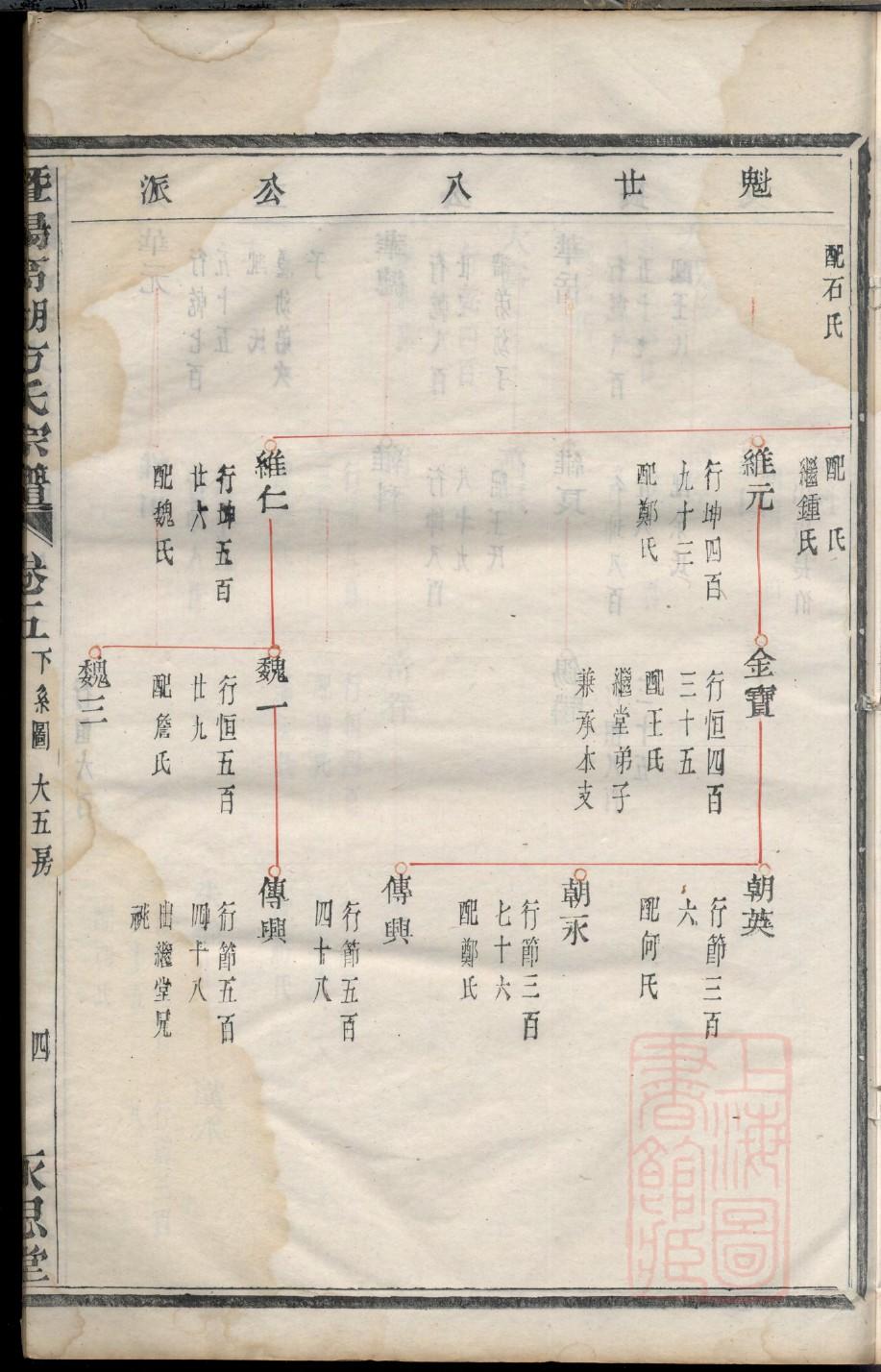 河南郝氏家谱字辈大全