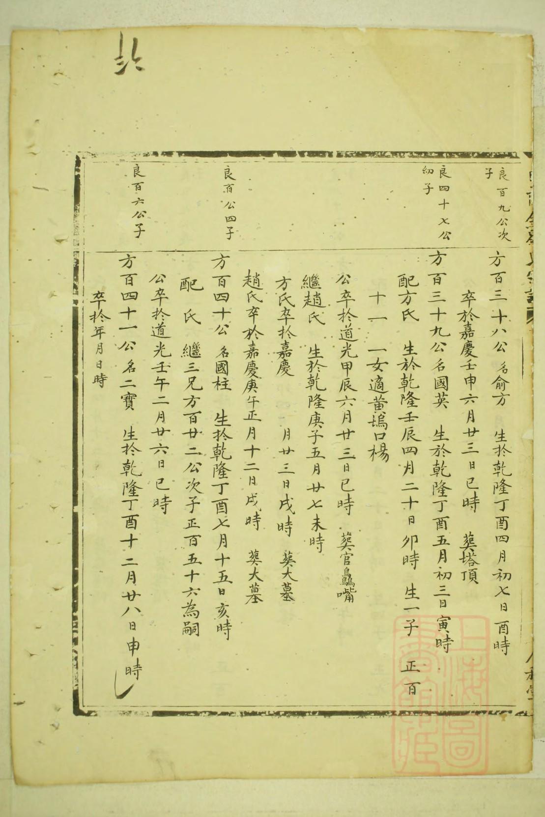 贝姓排辈顺序