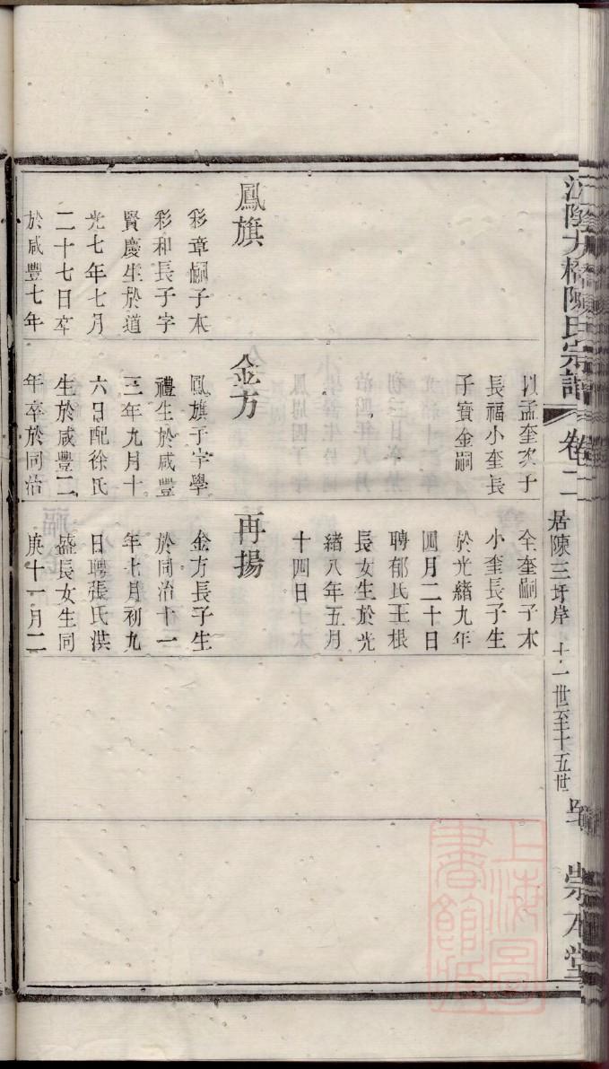 赵匡胤的后代族谱