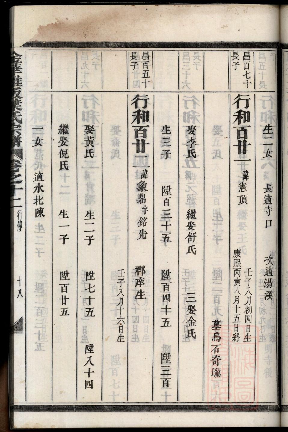 示氏族谱大全