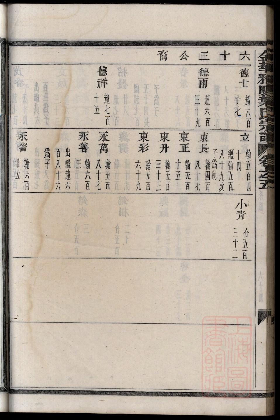 赫氏族谱十六字家训