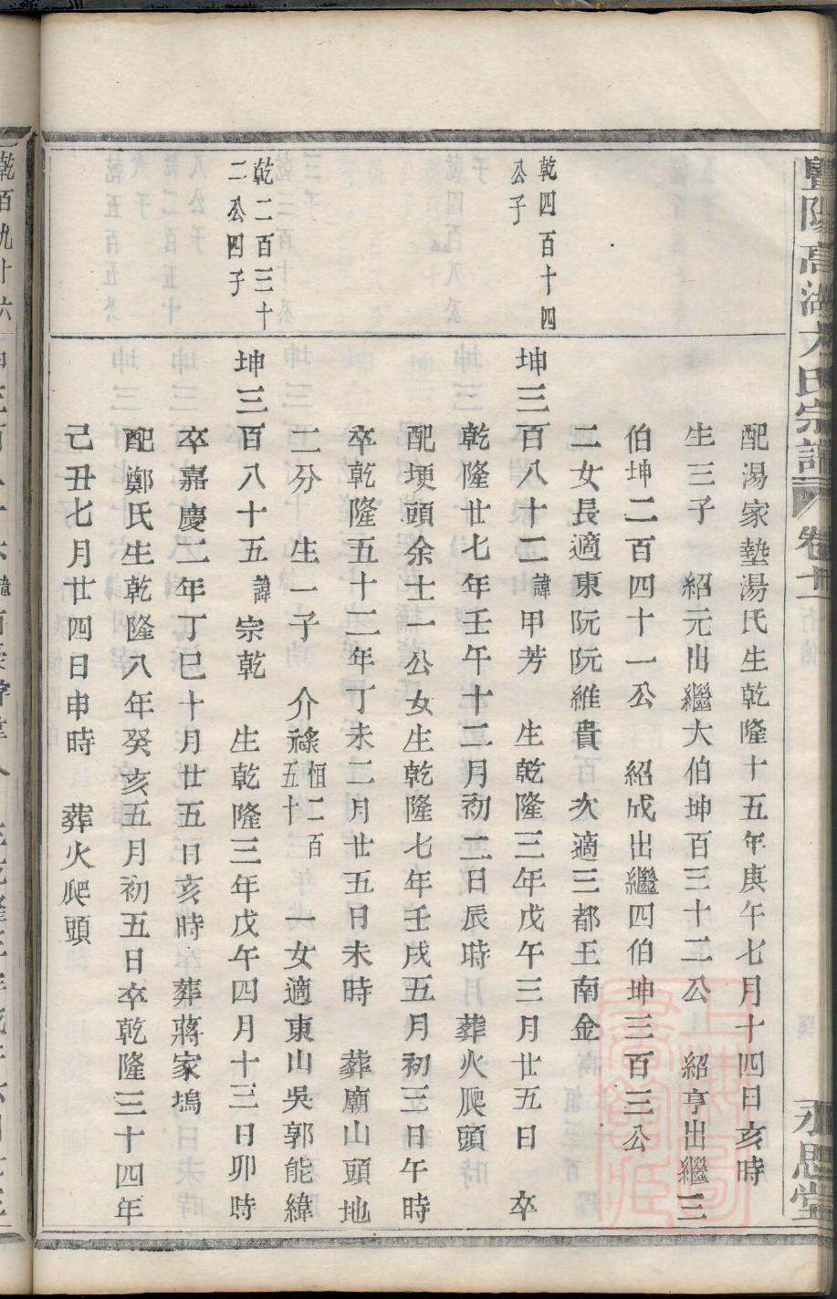 卯氏族谱购买价格