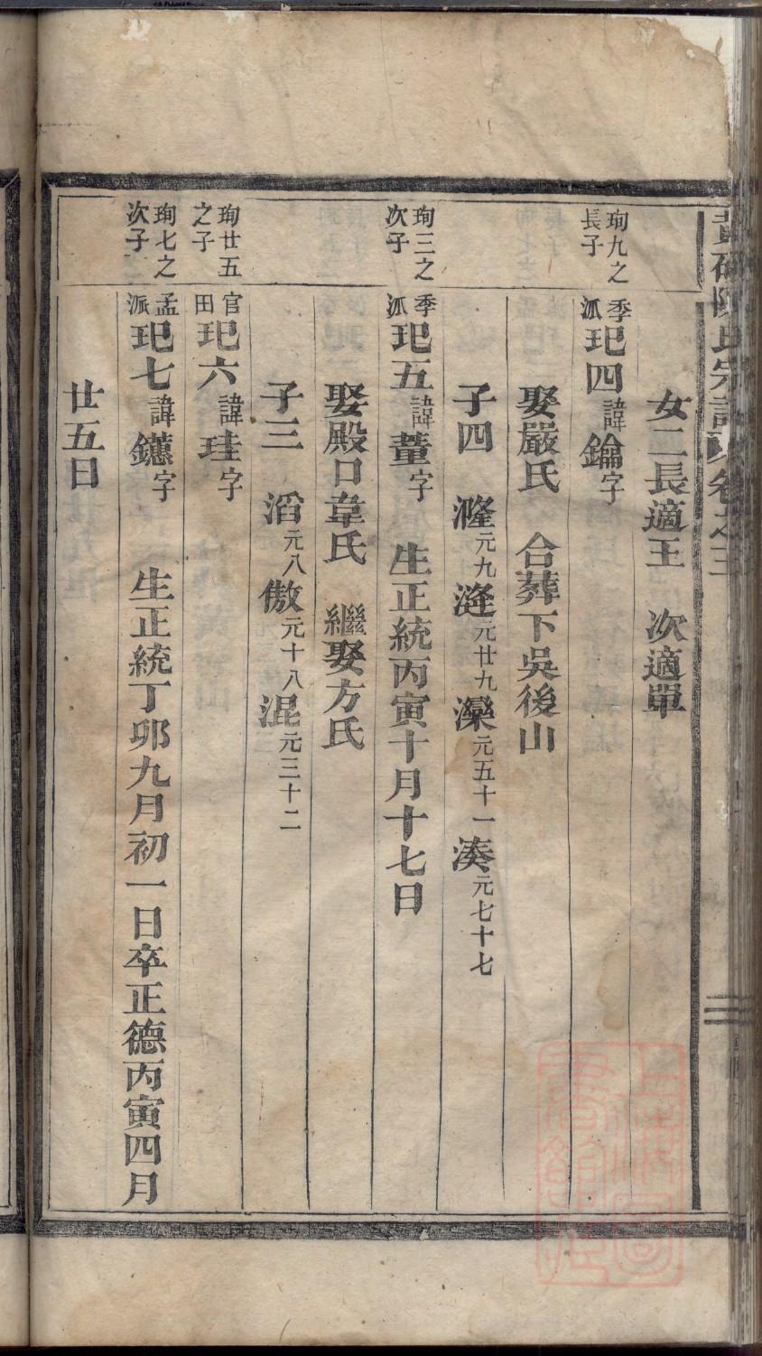 易氏族谱字辈书