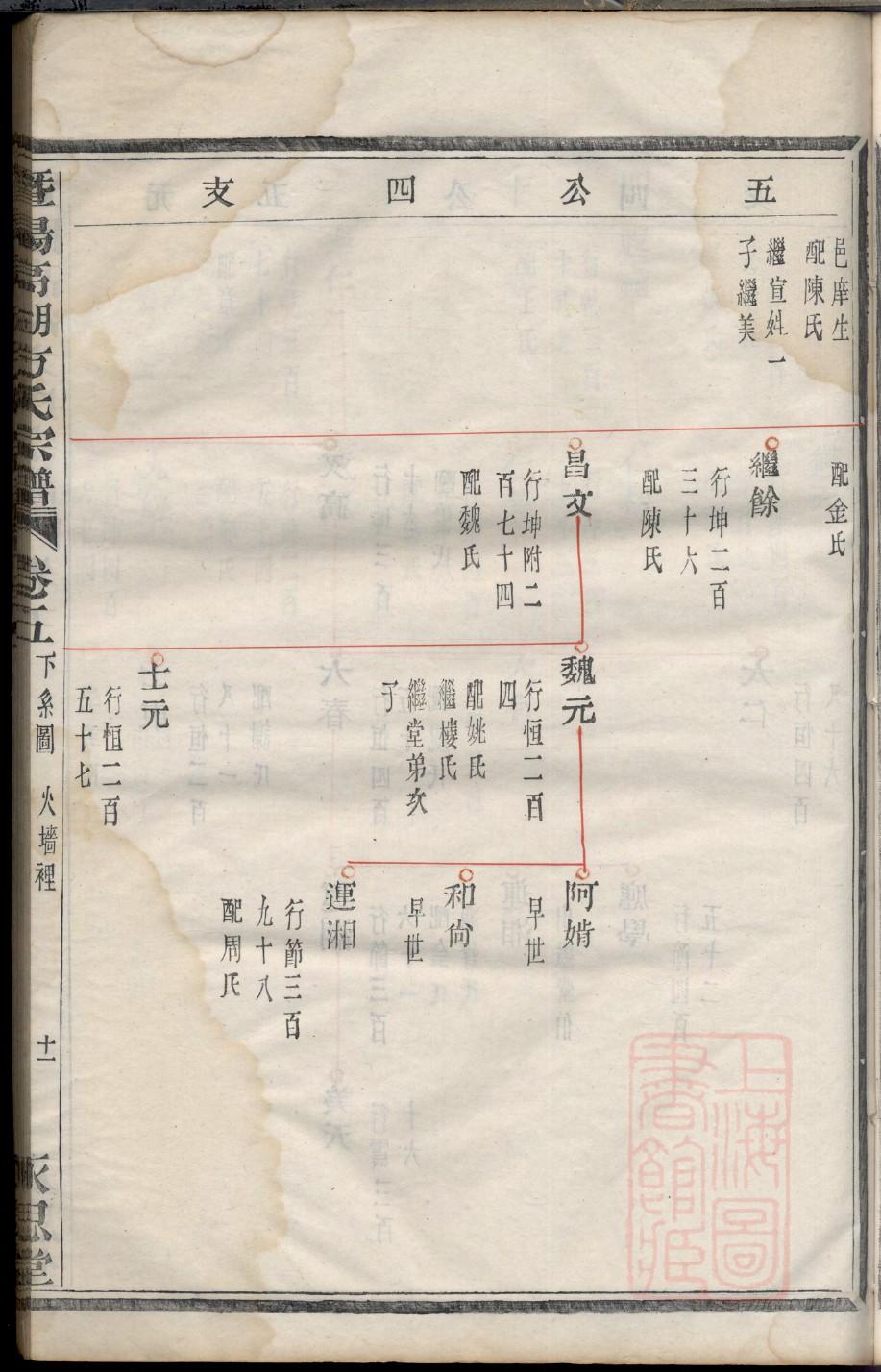 内蒙古张氏宗祠在哪里