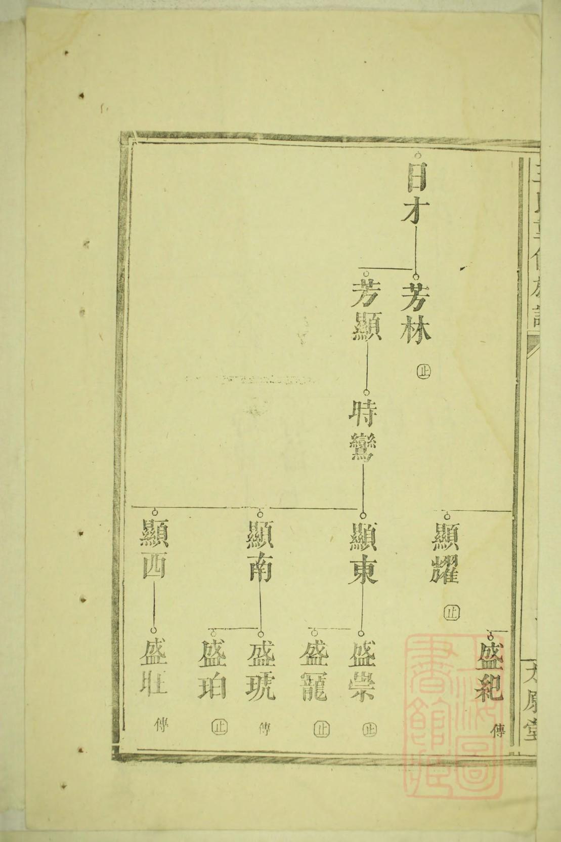 念氏族谱