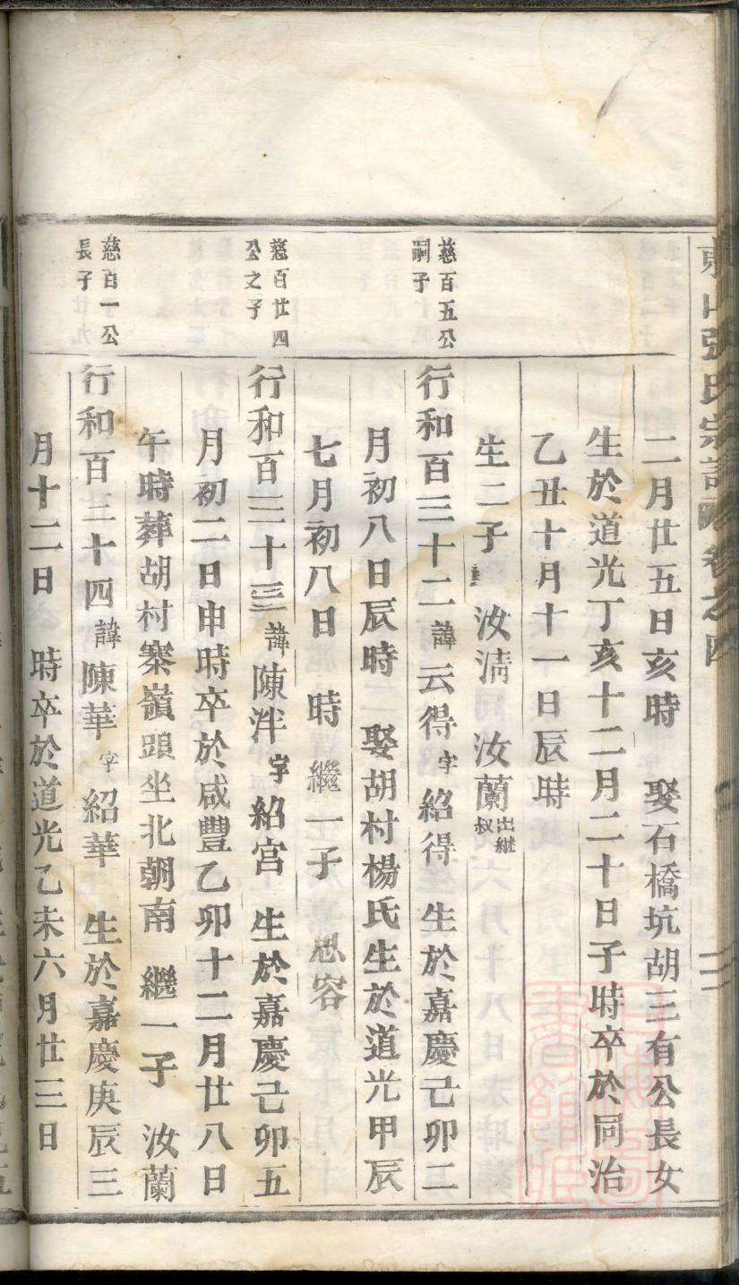牧氏族谱的收藏价值