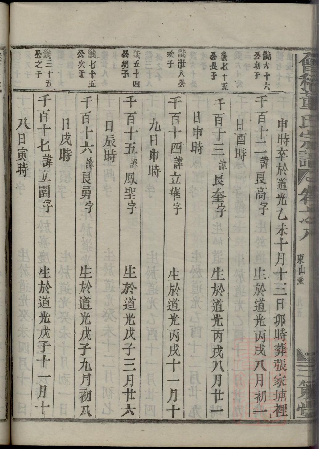 杨氏族谱杨忠远