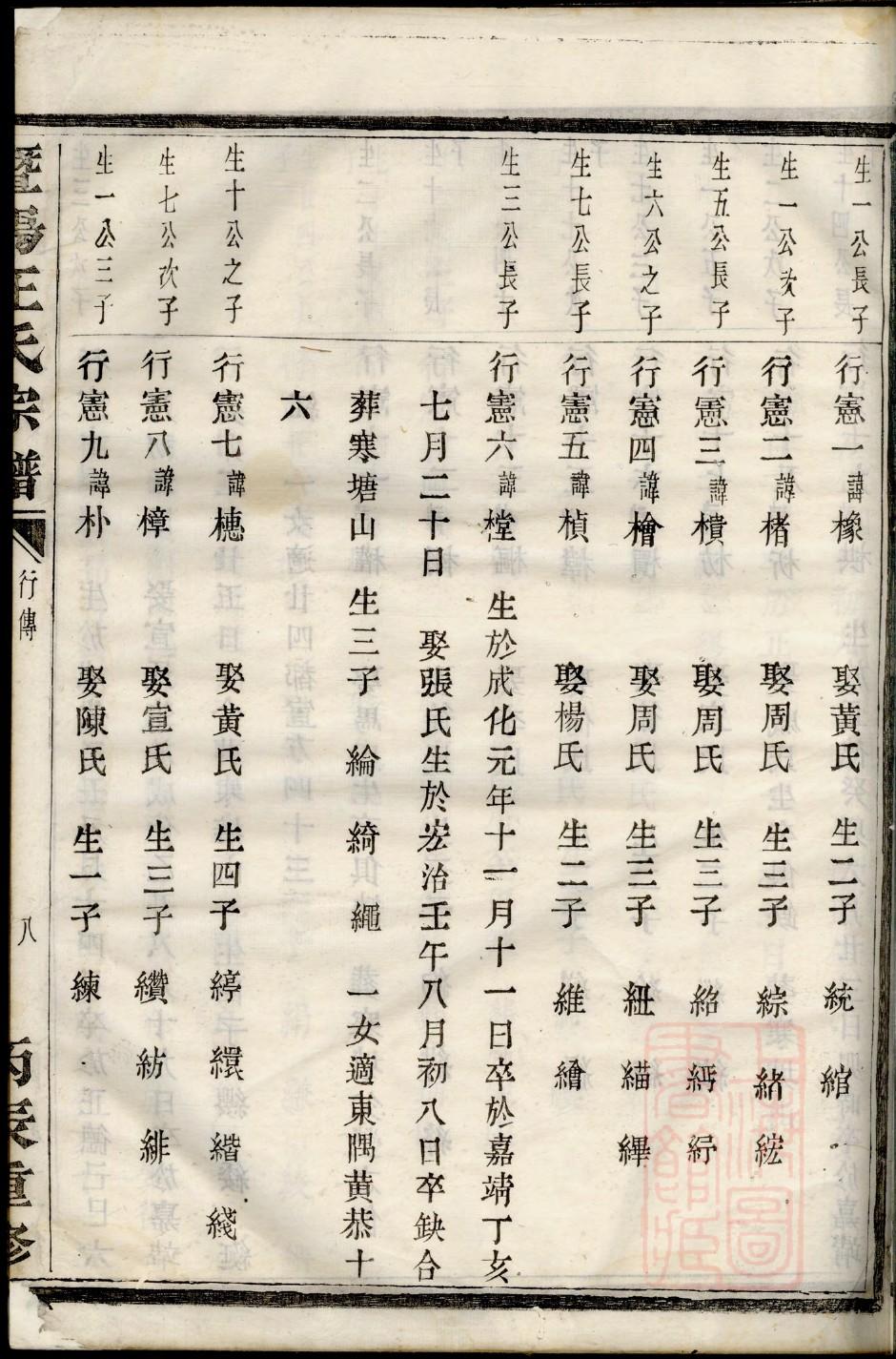 陈氏族谱名人录