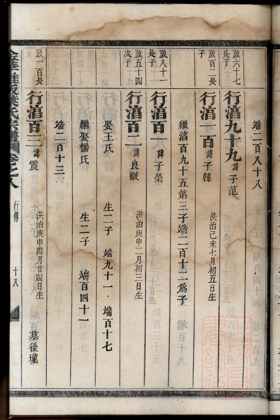 廖氏族谱大全及价格