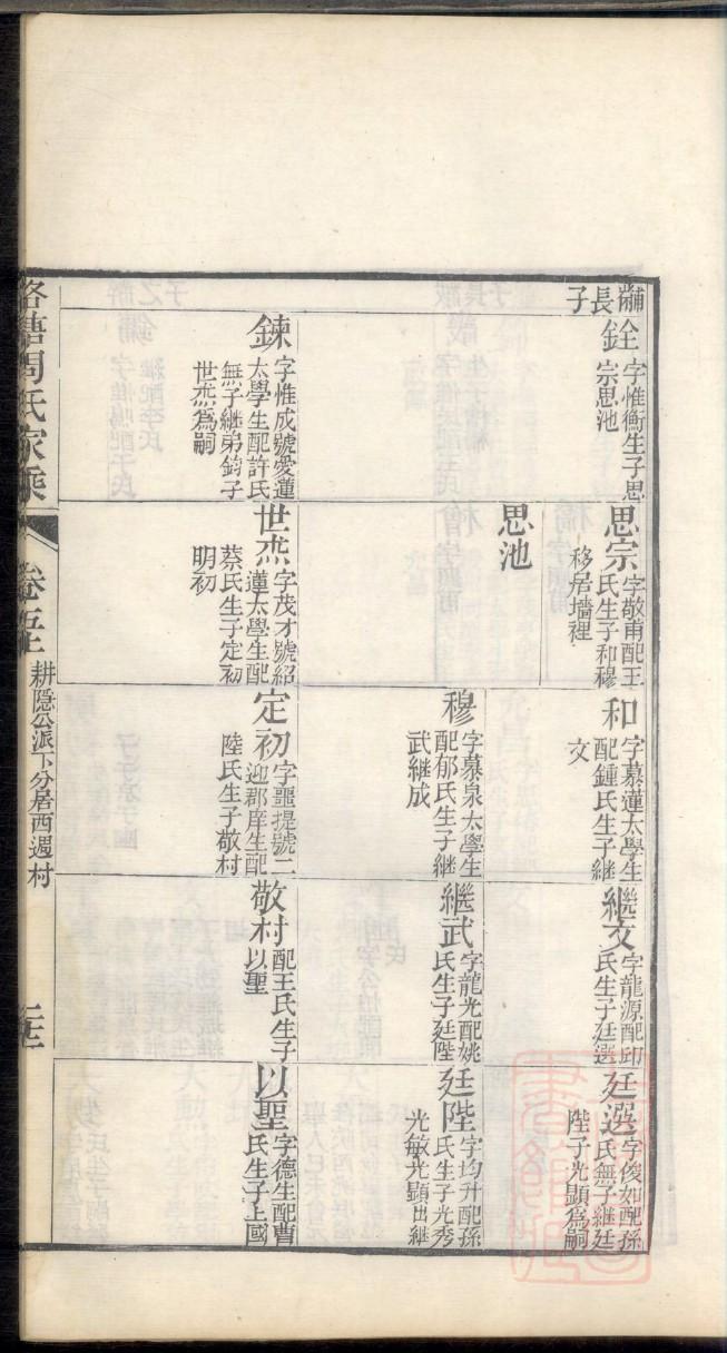 随氏族谱